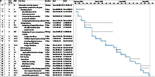 Scope Management Plan 1.jpg